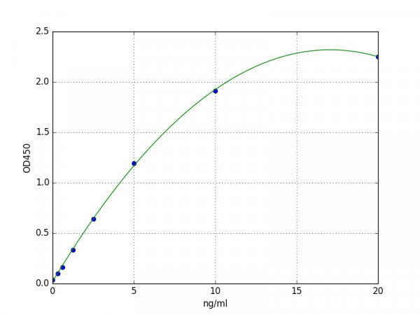 Human IMP3 ELISA Kit
