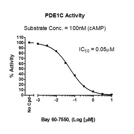 PDE1C Assay Kit