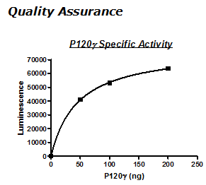 PI3 kinase (p120g), active human recombinant protein