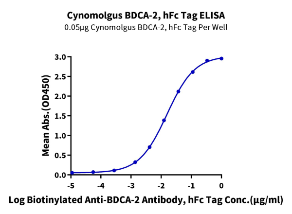 Cynomolgus BDCA-2 Protein