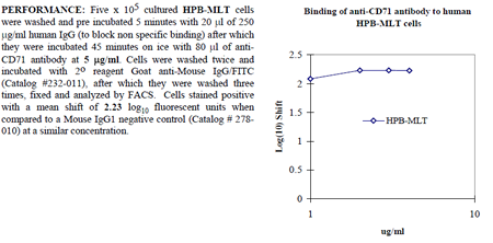 Anti-CD71 (human), clone DF1513