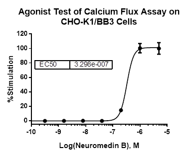 CHO-K1/BB3 Stable Cell Line
