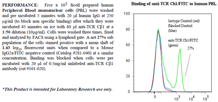 Anti-TCR C beta 1 (human), clone Jovi-1, FITC conjugated