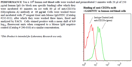 Anti-CD235 [Glycophorin A] (human), clone A63-B/C2