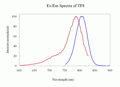 Tide Fluor(TM) 8 acid [TF8 acid] *Near Infrared Emission*