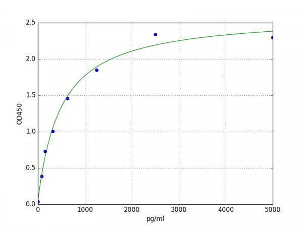 Mouse sTNF RI / TNFRSF1A ELISA Kit