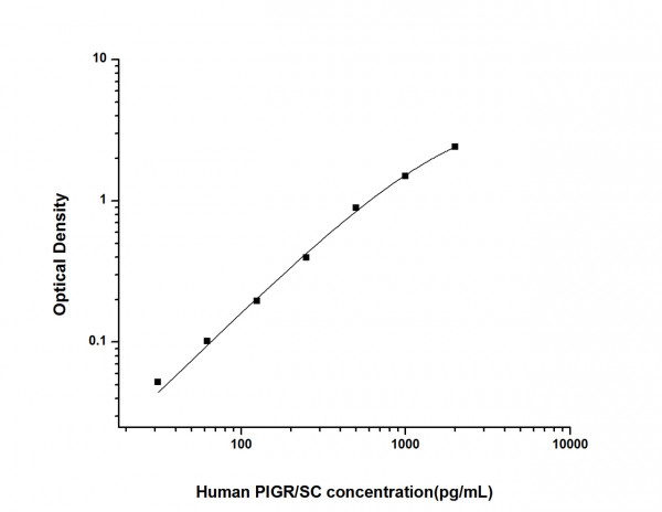 Human PIGR/SC (Polymeric Immunoglobulin Receptor/Membrane Secretory Component) ELISA Kit