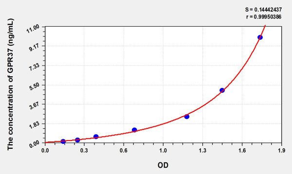 Human GPR37 (G Protein Coupled Receptor 37) Microsample ELISA Kit