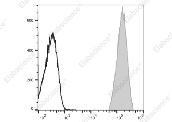 PE Anti-Human HLA-A2,B7 Antibody[BB7.6]