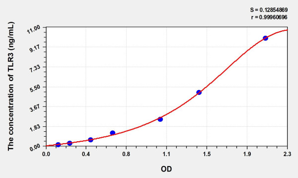 Rat TLR3 (Toll Like Receptor 3) Microsample ELISA Kit
