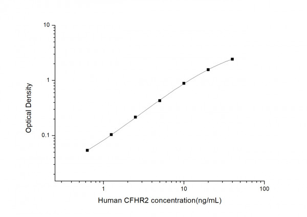 Human CFHR2 (Complement Factor H Related Protein 2) ELISA Kit