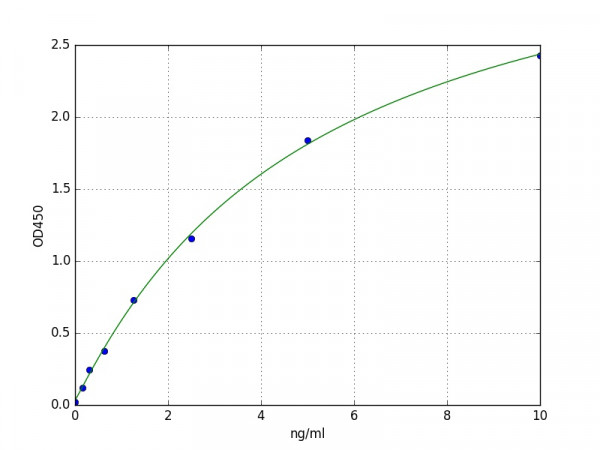 Human GREM2 / Gremlin-2 ELISA Kit