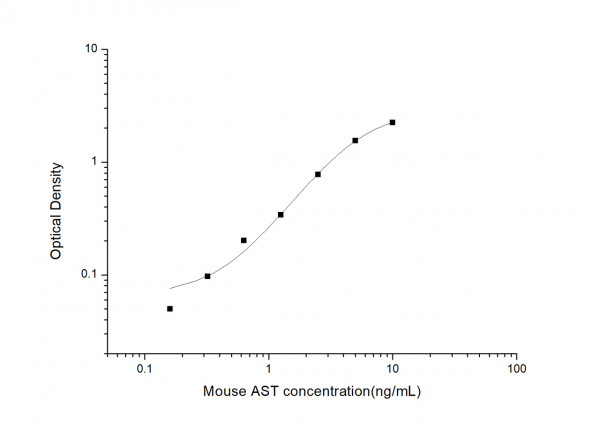 Mouse AST (Aspartate Aminotransferase) ELISA Kit