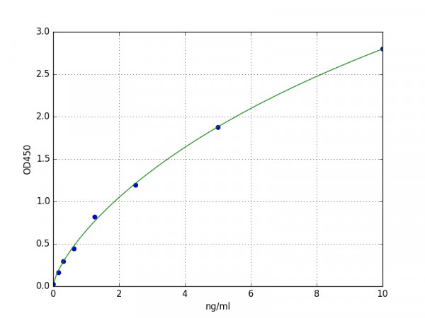 Human FLOT1 / Flotillin-1 ELISA Kit