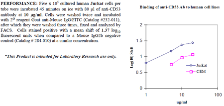 Anti-CD53 (human), clone 63.5A3, preservative free