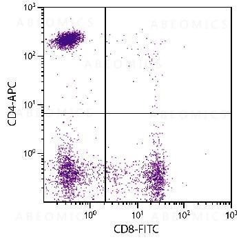 Anti-CD4-APC/CY7 (human) [Mouse]