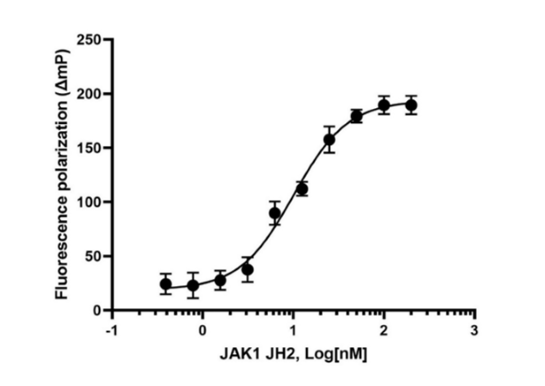 JAK1 (JH2 Pseudokinase Domain) Inhibitor Screening Assay Kit