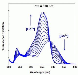 Fura-FF, pentapotassium salt [Fura-2FF, pentapotassium salt]