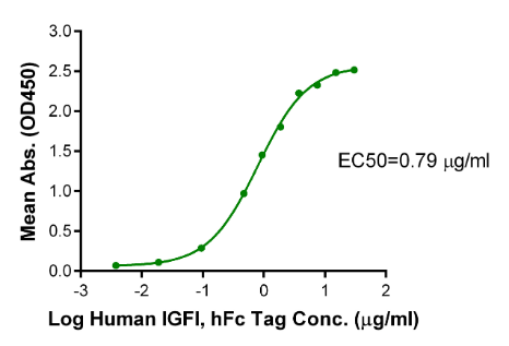 IGF1R/CD221[Biotin], His &amp; Avi, Human