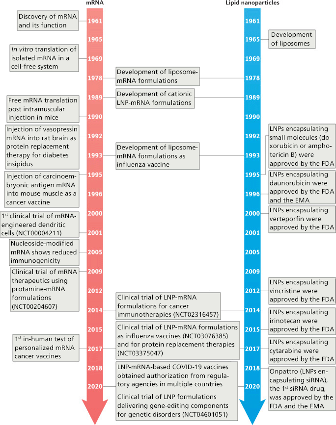 LNP-History_EN