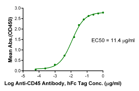 CD45/PTPRC[Biotin], His &amp; Avi, Human