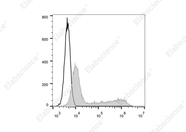 Elab Fluor(R)700 Anti-Human IL-4 Antibody[MP4-25D2]