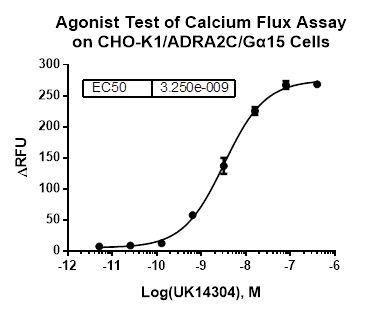 CHO-K1/ADRA2C/Galpha15 Stable Cell Line