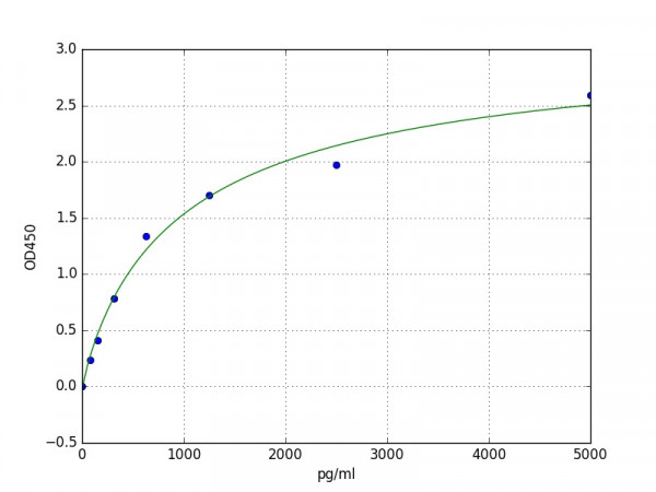 Mouse IGFBP7 ELISA Kit