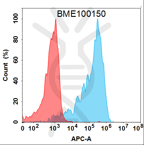 Anti-GP6(glenzocimab biosimilar) mAb