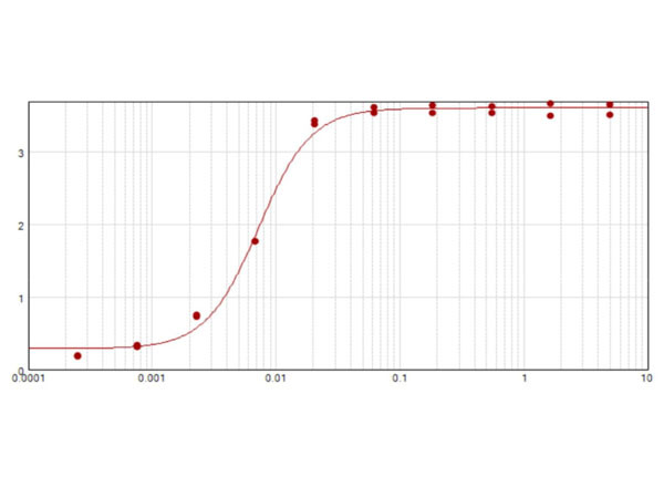 Anti-Rabbit IgG (H&amp;L) [Goat] (Min X Bv Hs Hu Ms Rt &amp; Sh serum proteins) Peroxidase conjugated F(ab')