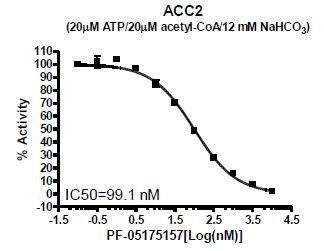 Acetyl-Coenzyme A Carboxylase 2 (ACC2) Assay Kit