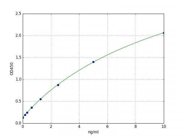 Mouse THAP domain-containing protein 4 ELISA Kit