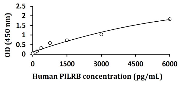 Human PILRB ELISA Kit
