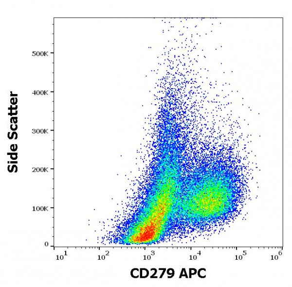 Anti-CD279 / PD-1 (APC), clone EH12.2H7