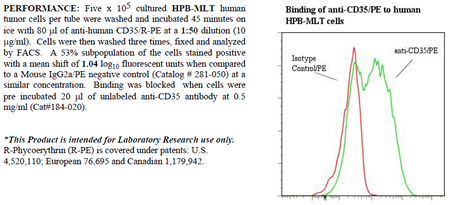 Anti-CD35 (human), clone E11, R-PE conjugated