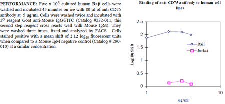 Anti-CD75 (human), clone LN1