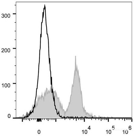 Anti-Mouse CD40 (PE/Cyanine5 Conjugated)[FGK4.5/FGK45], clone FGK4.5/FGK45