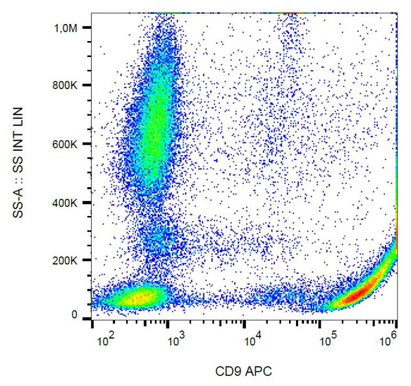 Anti-CD9, clone MEM-61 (APC)
