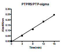 PTPsigma (PTPRS), GST-tag