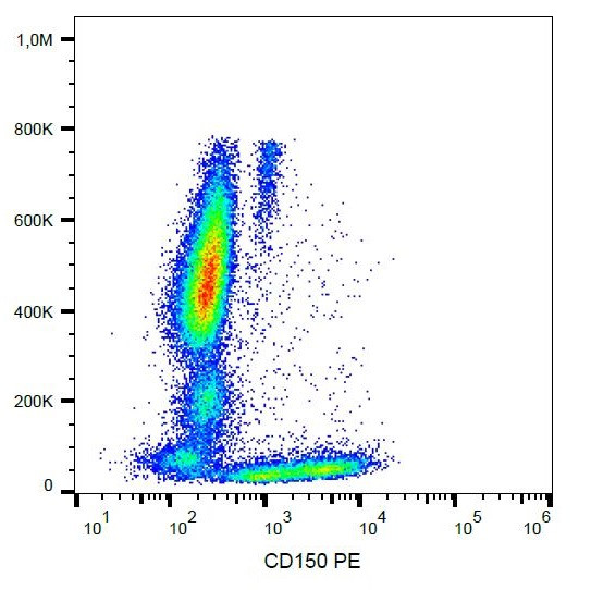 Anti-CD150 / SLAM (PE), clone SLAM.4