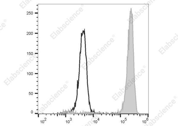 FITC Anti-Human CD14 Antibody[UCHM-1]