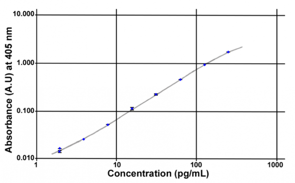 Unacylated Ghrelin (human) Easy Sampling EIA Kit