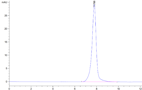 BACE-1 hFc Chimera, Human