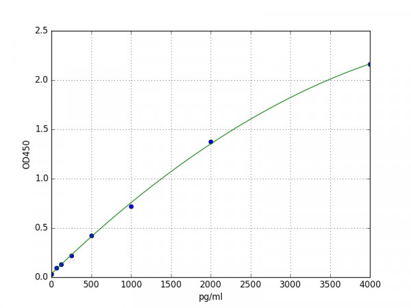 Human OLFM4 / Olfactomedin 4 ELISA Kit