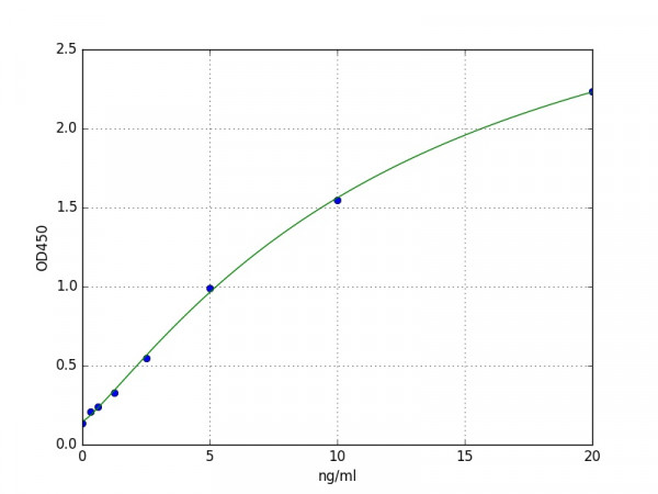 Human TNFAIP3 / TNF alpha-induced protein 3 ELISA Kit