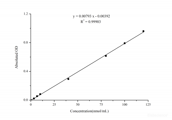 Malondialdehyde (MDA) Colorimetric Assay Kit (Plant Samples)