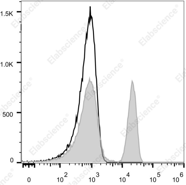Elab Fluor(R) Violet 540 Anti-Human CD4 Antibody[RPA-T4]