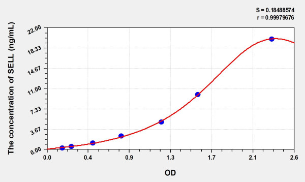 Simian SELL (Selectin, Leukocyte) ELISA Kit