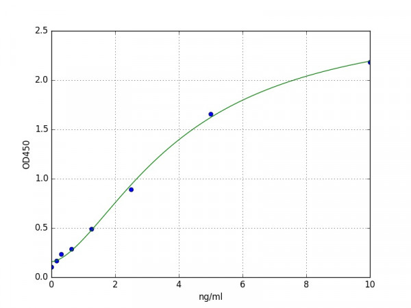 Human Somatostatin Receptor 1 ELISA Kit