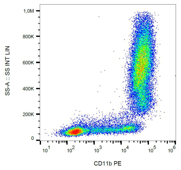Anti-CD11b, clone MEM-174 (PE)